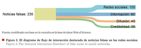 Gráfico

Descripción generada automáticamente con confianza baja