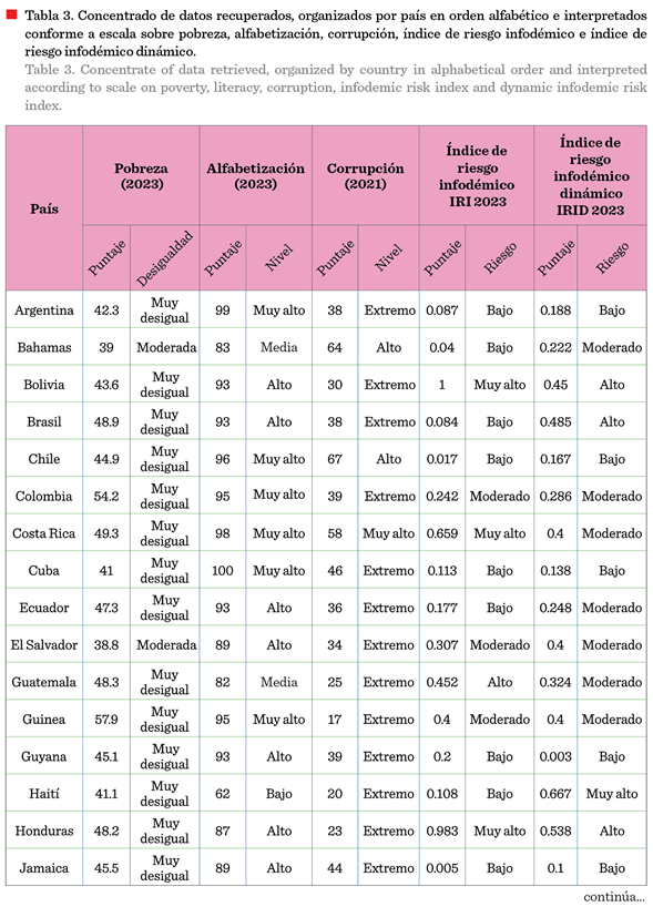 Tabla

Descripción generada automáticamente