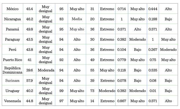 Tabla

Descripción generada automáticamente