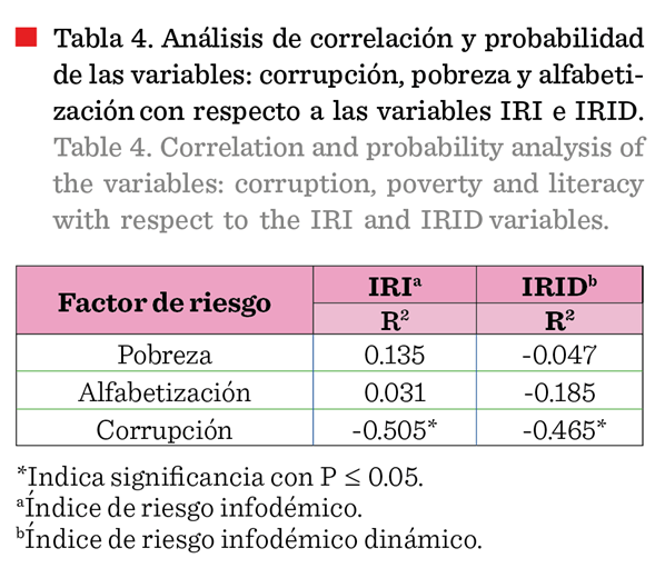 Tabla

Descripción generada automáticamente