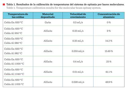 Tabla

Descripción generada automáticamente con confianza baja