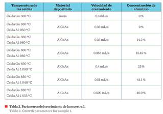 Tabla

Descripción generada automáticamente con confianza baja