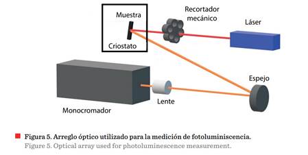 Interfaz de usuario gráfica, Aplicación

Descripción generada automáticamente