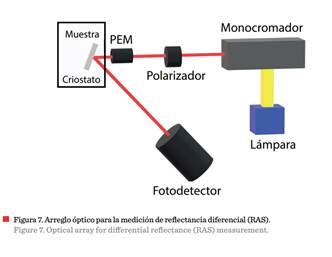 Interfaz de usuario gráfica, Aplicación, Word

Descripción generada automáticamente