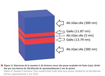 Interfaz de usuario gráfica, Aplicación, Word

Descripción generada automáticamente