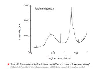 Interfaz de usuario gráfica, Aplicación

Descripción generada automáticamente