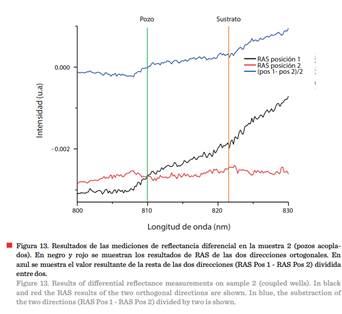 Interfaz de usuario gráfica, Aplicación

Descripción generada automáticamente