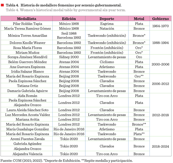 Tabla

Descripción generada automáticamente