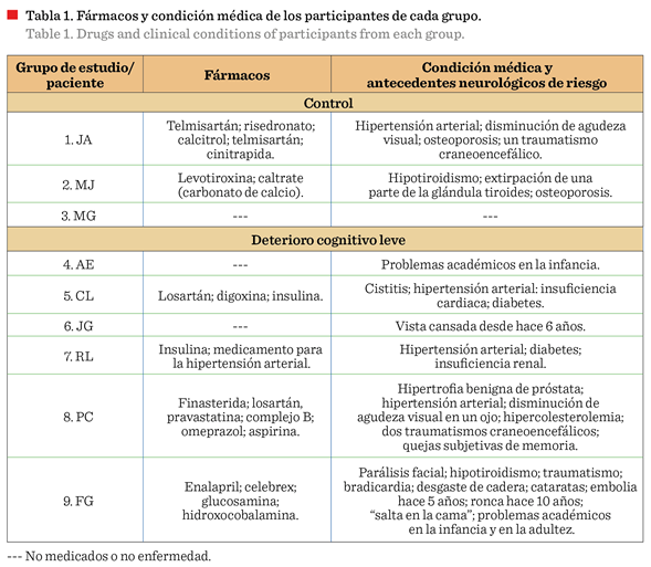 Tabla

Descripción generada automáticamente