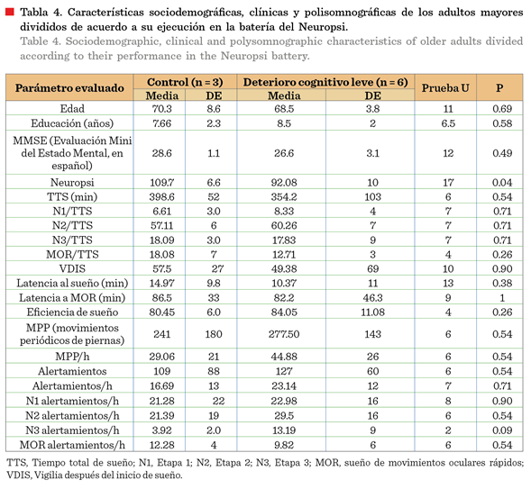 Tabla

Descripción generada automáticamente