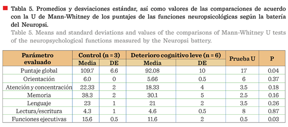 Tabla

Descripción generada automáticamente