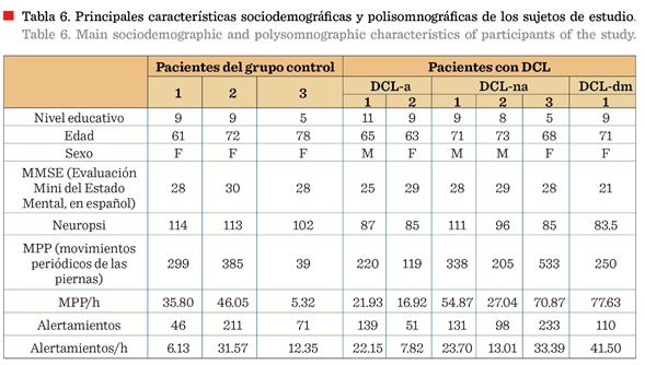 Tabla

Descripción generada automáticamente