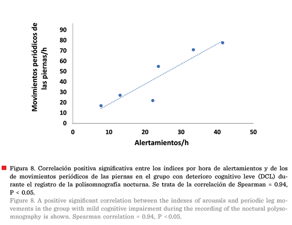 Gráfico, Gráfico de dispersión

Descripción generada automáticamente