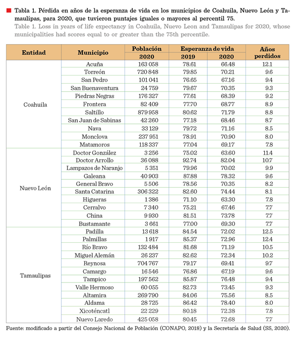 Tabla

Descripción generada automáticamente