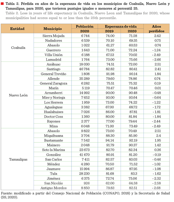 Tabla

Descripción generada automáticamente