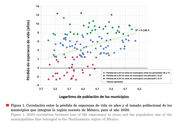 Gráfico, Gráfico de dispersión

Descripción generada automáticamente