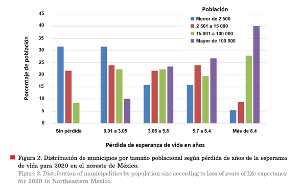 Gráfico, Gráfico de barras

Descripción generada automáticamente