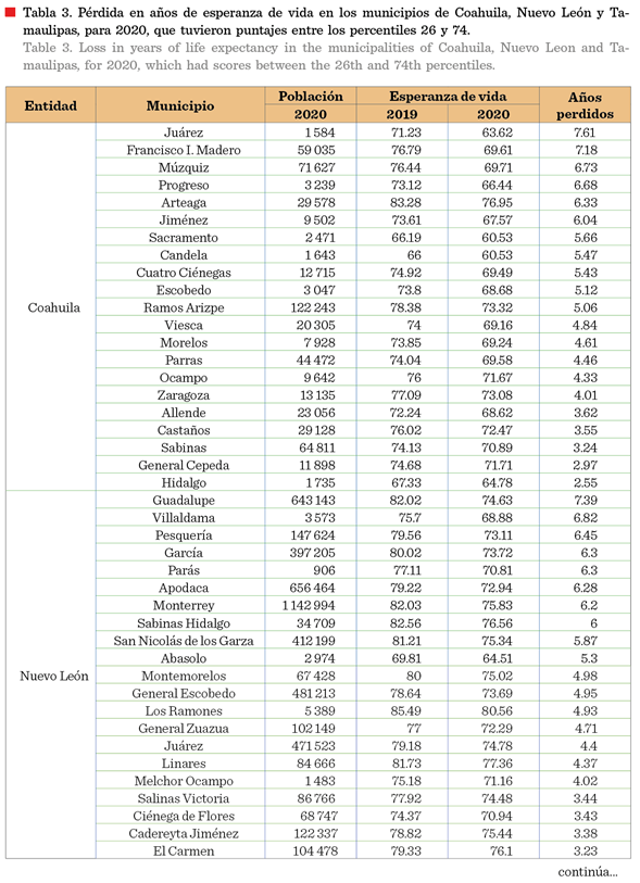 Tabla

Descripción generada automáticamente