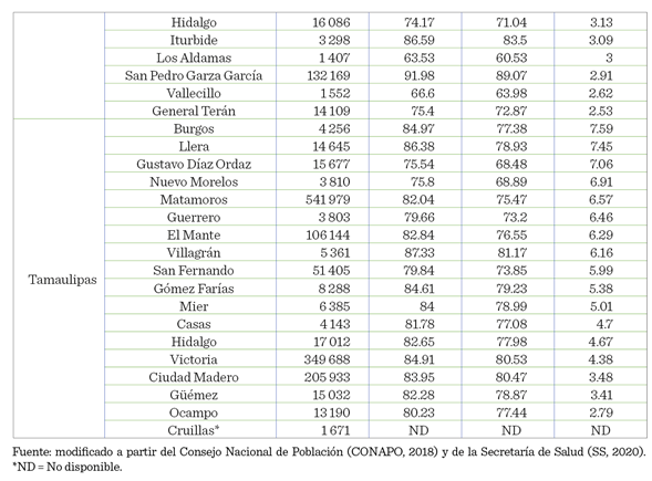 Tabla

Descripción generada automáticamente