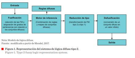 Interfaz de usuario gráfica, Texto

Descripción generada automáticamente con confianza media