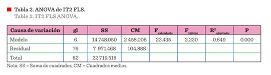 Interfaz de usuario gráfica, Texto

Descripción generada automáticamente con confianza media