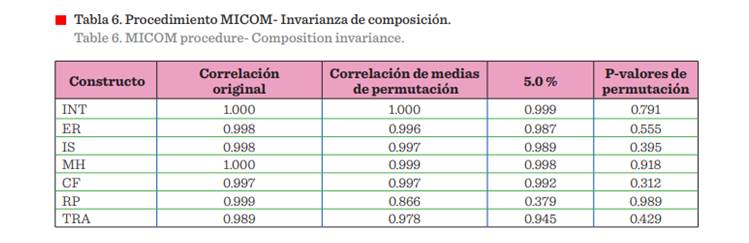 Interfaz de usuario gráfica, Aplicación, Tabla

Descripción generada automáticamente