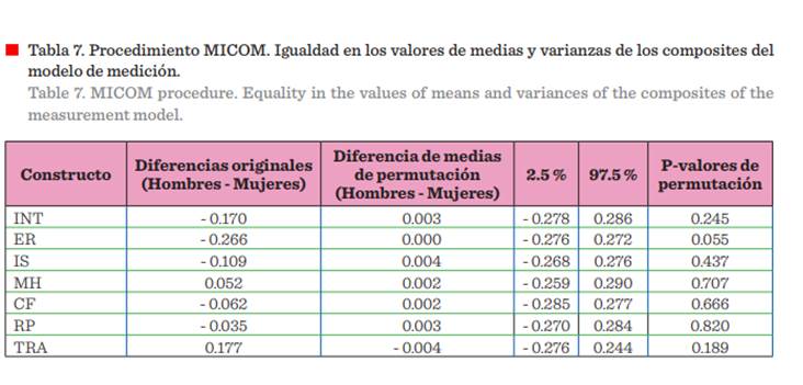 Interfaz de usuario gráfica, Aplicación, Tabla

Descripción generada automáticamente