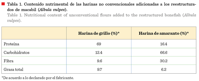 Tabla

Descripción generada automáticamente