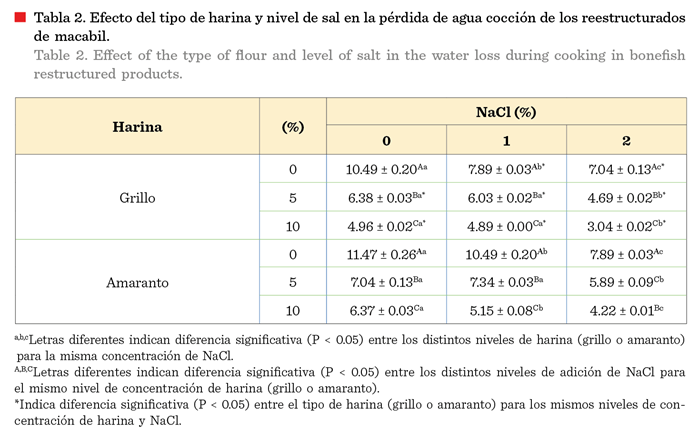 Tabla

Descripción generada automáticamente