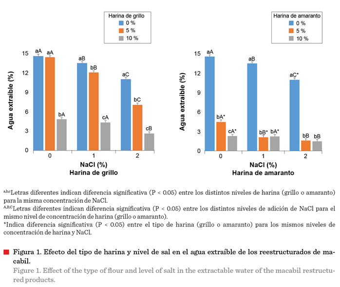 Gráfico, Gráfico de barras

Descripción generada automáticamente