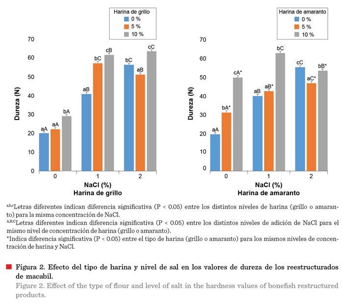 Gráfico, Gráfico de barras

Descripción generada automáticamente