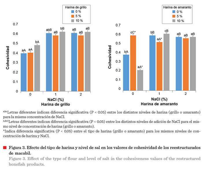 Gráfico, Gráfico de barras

Descripción generada automáticamente