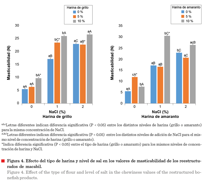 Gráfico, Gráfico de barras

Descripción generada automáticamente