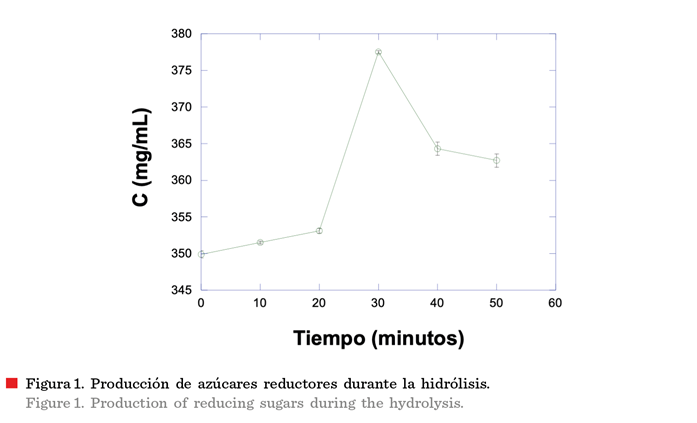 Gráfico, Gráfico de líneas

Descripción generada automáticamente