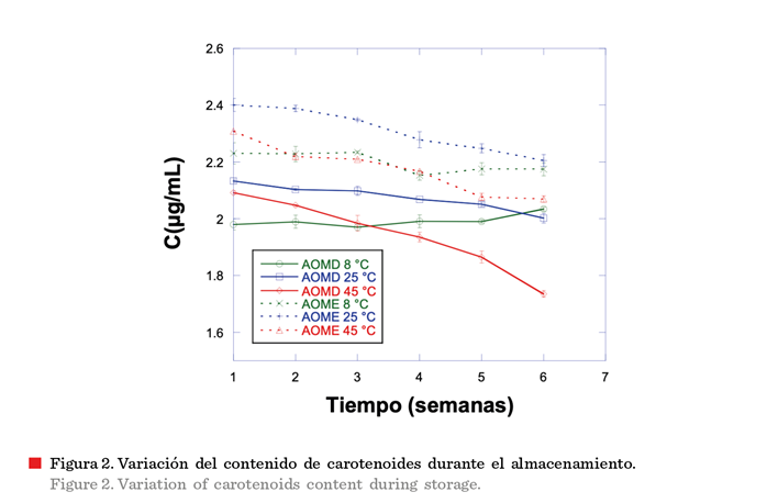 Gráfico, Gráfico de líneas

Descripción generada automáticamente