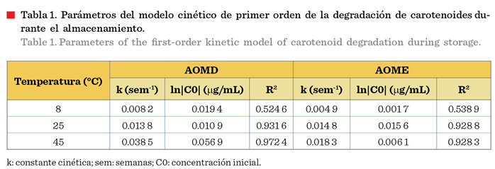 Tabla

Descripción generada automáticamente