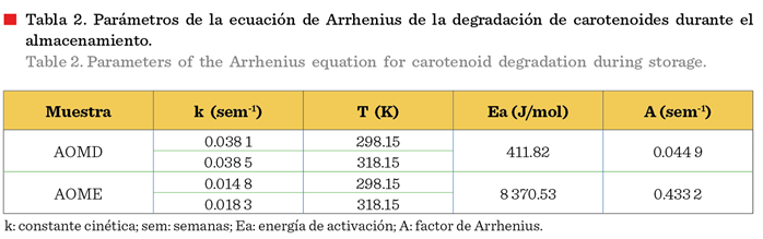 Tabla

Descripción generada automáticamente