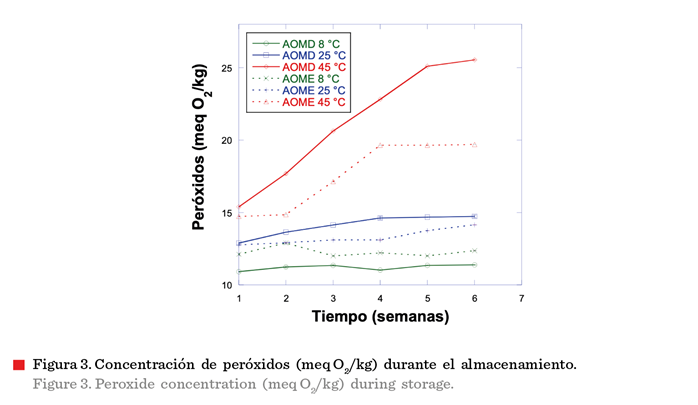 Gráfico

Descripción generada automáticamente