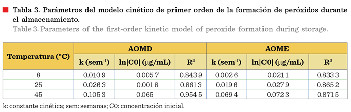 Tabla

Descripción generada automáticamente