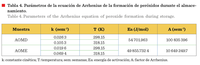 Tabla

Descripción generada automáticamente