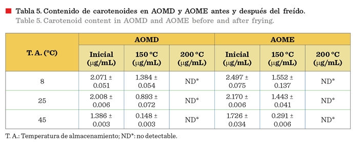 Tabla

Descripción generada automáticamente