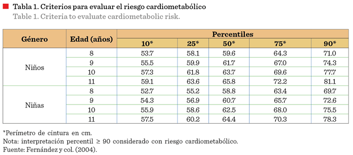 Tabla

Descripción generada automáticamente