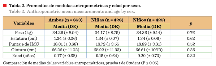 Tabla

Descripción generada automáticamente