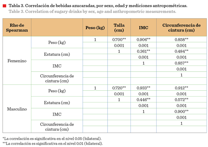 Tabla

Descripción generada automáticamente