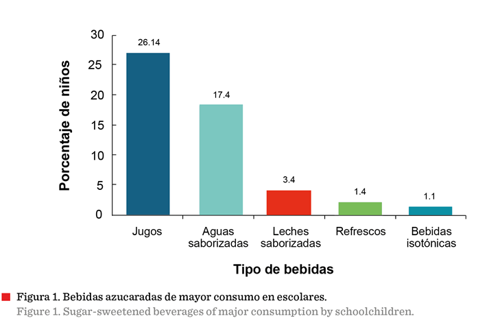 Gráfico, Gráfico de barras

Descripción generada automáticamente