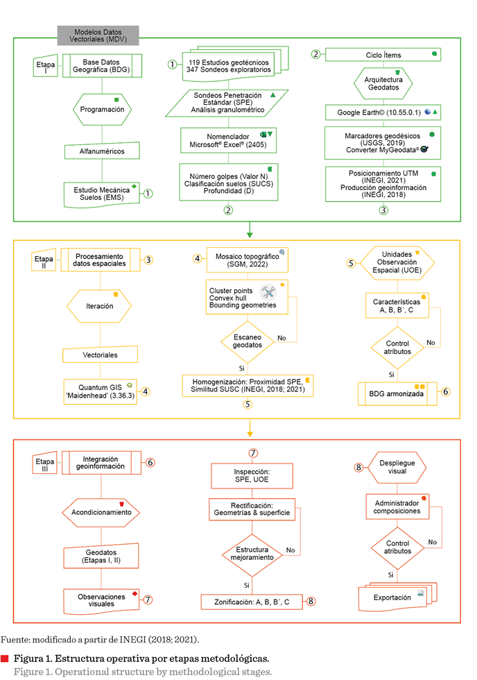 Interfaz de usuario gráfica, Diagrama

Descripción generada automáticamente