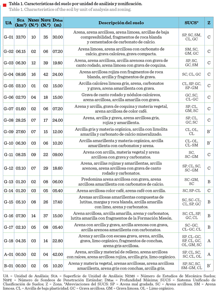 Tabla

Descripción generada automáticamente