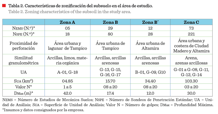 Tabla

Descripción generada automáticamente