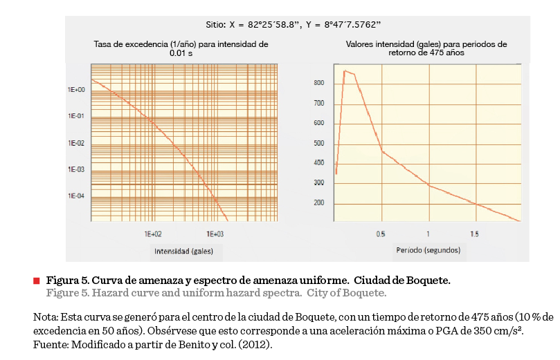 Mavericks:Users:Sumi:Downloads:figura 5 .png